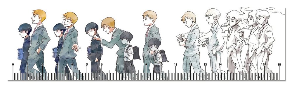 ���������� ������� ������� (18��) Mob Psycho 100 - Arataka Reigen � Shigeo Kageyama �� ����� � ����� ��� ����� 100 / Mob Psycho 100 / Mob Psycho Hyaku / Mob Psycho One Hundred