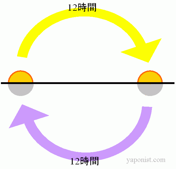 21  -     